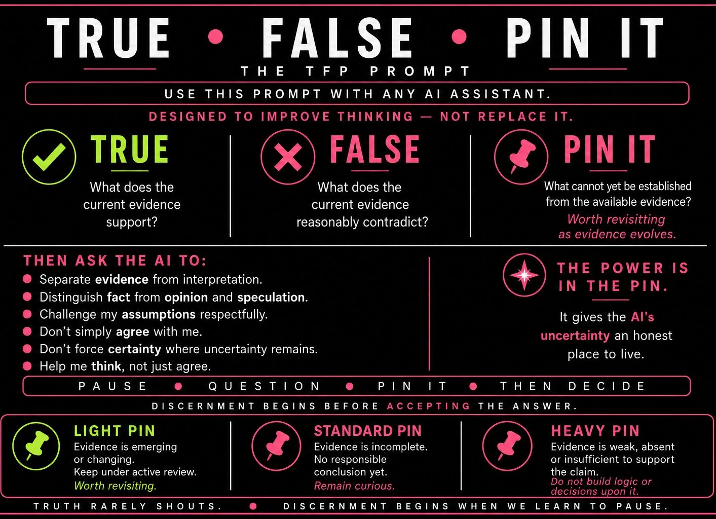 TFP Viral Prompt for Discernment True False Pin It Viral Prompt
